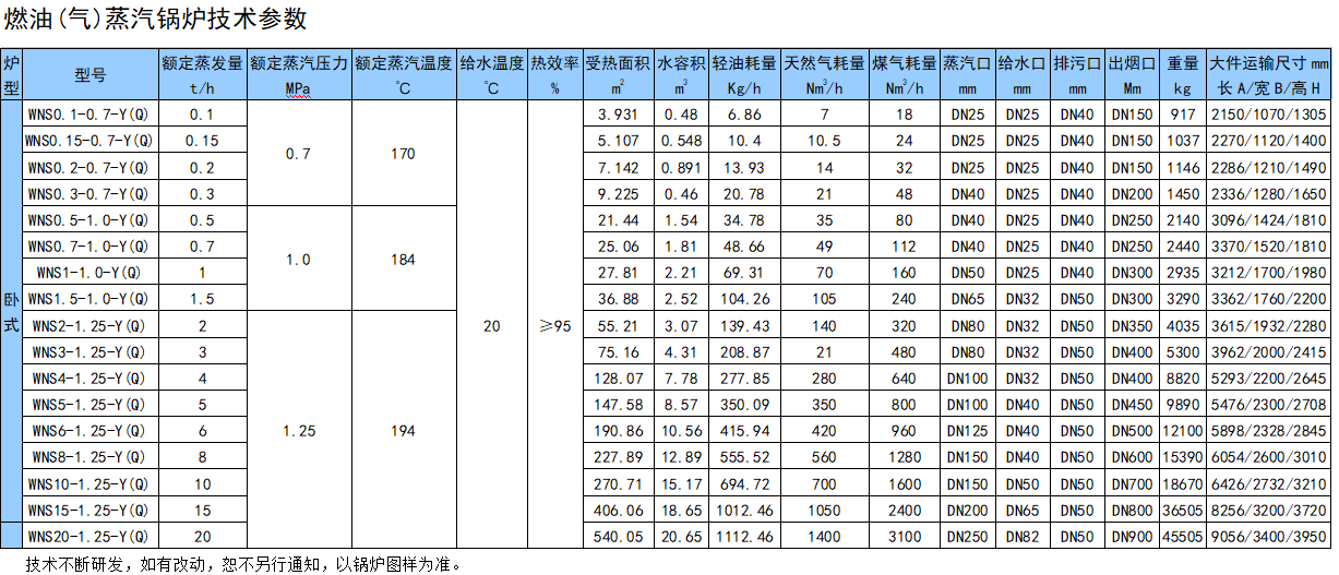 6吨燃气蒸汽锅炉